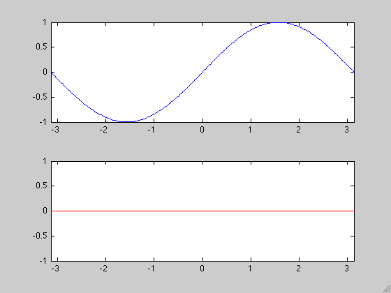Simulaciones numéricas de ecuaciones en derivadas parciales Scientia