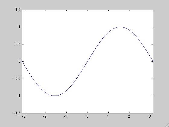 Ec Parabólica Scientia potentia est